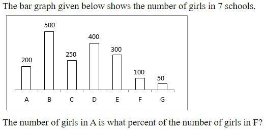 Figure for question 8