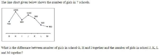 Figure for question 19