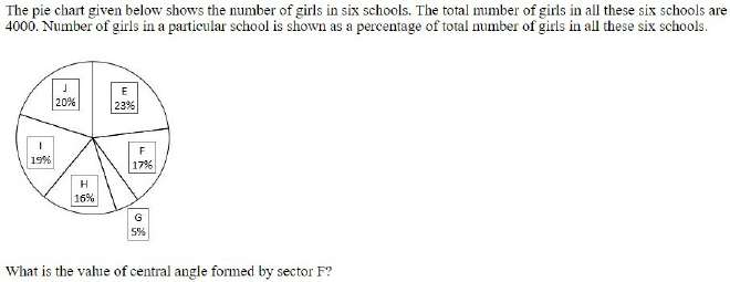 Figure for question 21