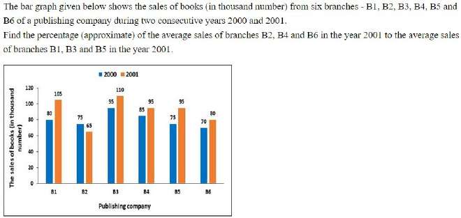Figure for question 4