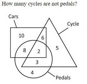 Figure for question 14
