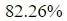 Figure for question 4, option (b)