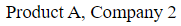 Figure for question 9, option (d)