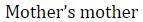 Figure for question 1, option (b)