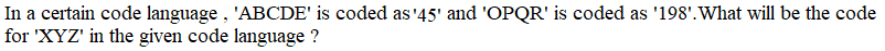 Figure for question 16