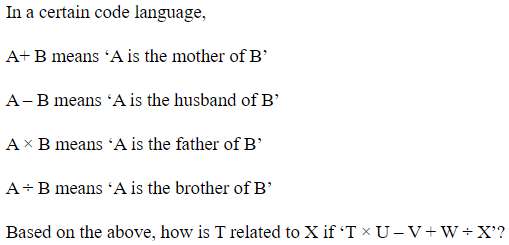 Figure for question 25