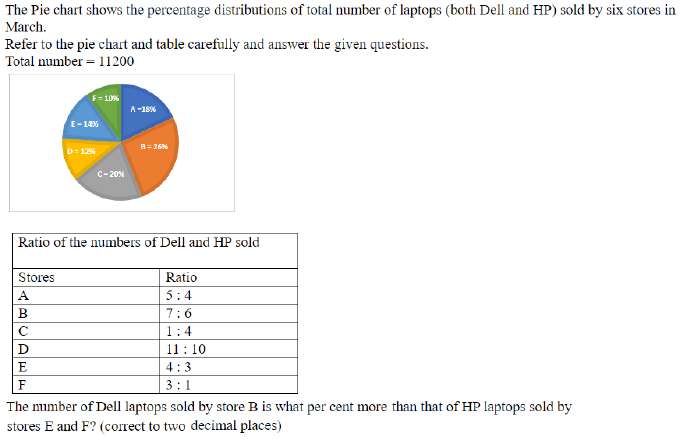Figure for question 16
