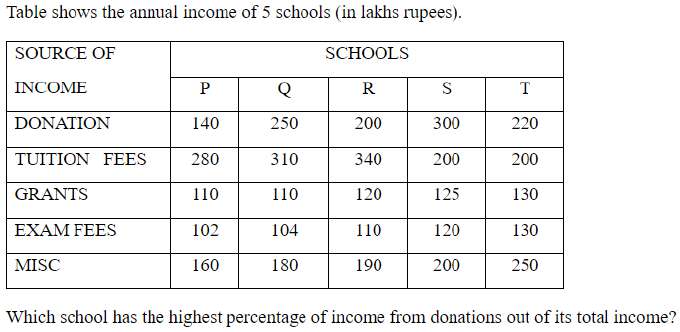 Figure for question 3