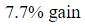 Figure for question 5, option (a)