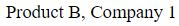 Figure for question 9, option (b)