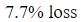 Figure for question 5, option (b)