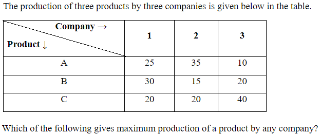 Figure for question 9