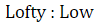 Figure for question 11, option (d)