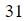 Figure for question 7, option (a)