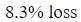 Figure for question 5, option (c)