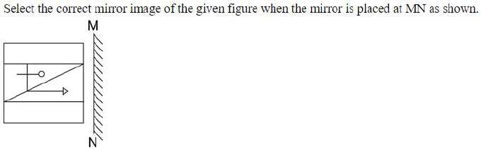 Figure for question 22