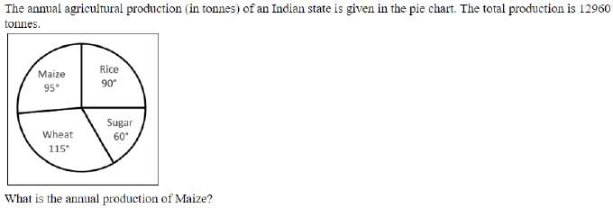 Figure for question 25