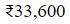 Figure for question 7, option (b)
