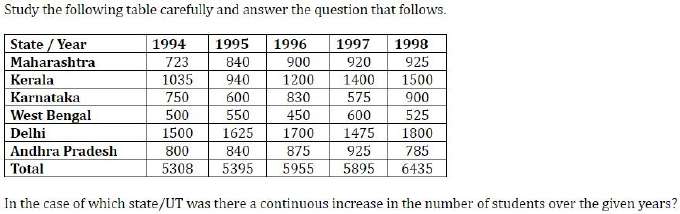 Figure for question 2