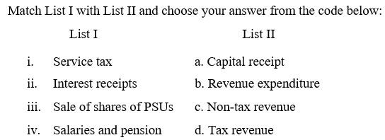 Figure for question 21