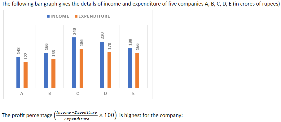 Figure for question 22