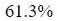 Figure for question 7, option (d)