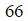 Figure for question 8, option (d)