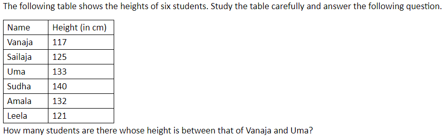 Figure for question 22