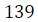Figure for question 8, option (c)