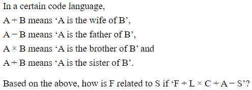 Figure for question 20