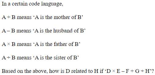 Figure for question 16