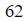 Figure for question 3, option (c)