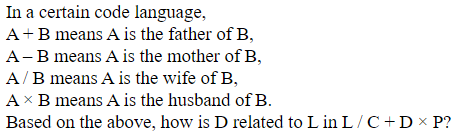 Figure for question 17