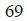 Figure for question 3, option (b)
