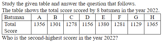 Figure for question 21