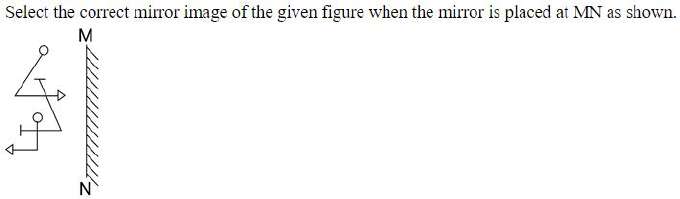 Figure for question 2