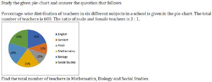 Figure for question 9