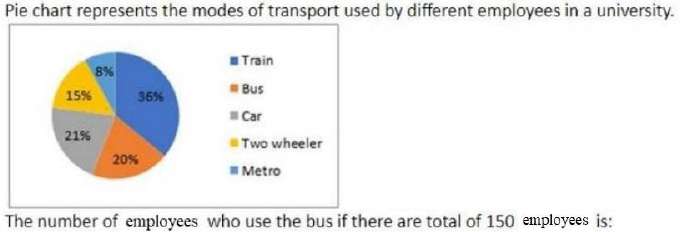 Figure for question 2