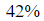 Figure for question 10, option (a)