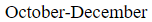 Figure for question 14, option (b)