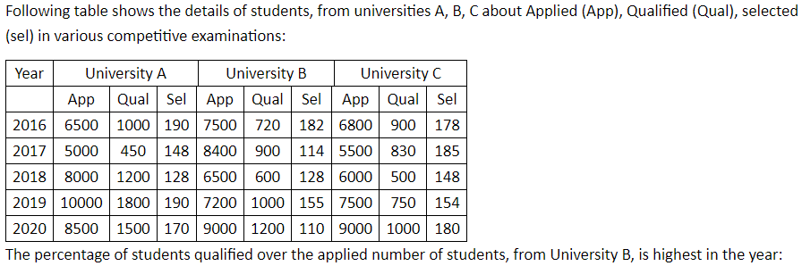 Figure for question 11