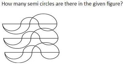 Figure for question 9