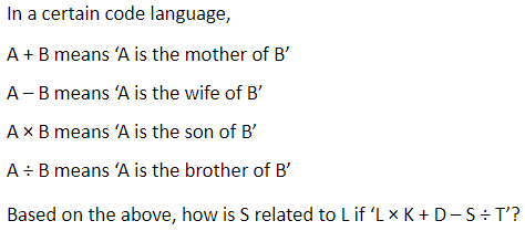 Figure for question 20