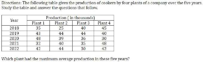 Figure for question 21