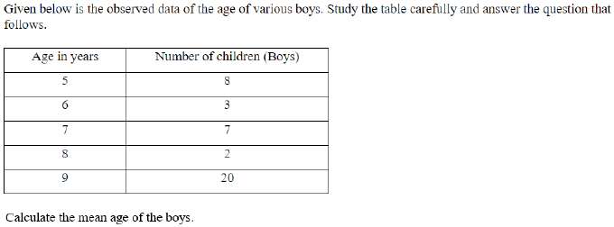 Figure for question 22