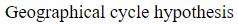 Figure for question 10, option (d)