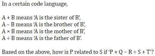 Figure for question 18