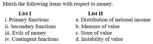 Figure for question 19
