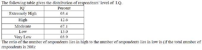 Figure for question 8