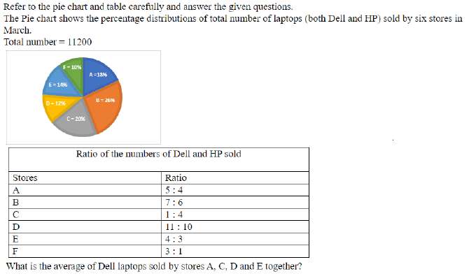 Figure for question 21